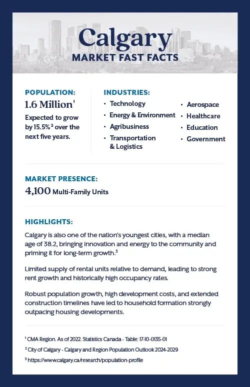ALAM-24-CalgaryMarketFastFacts-JL-v6