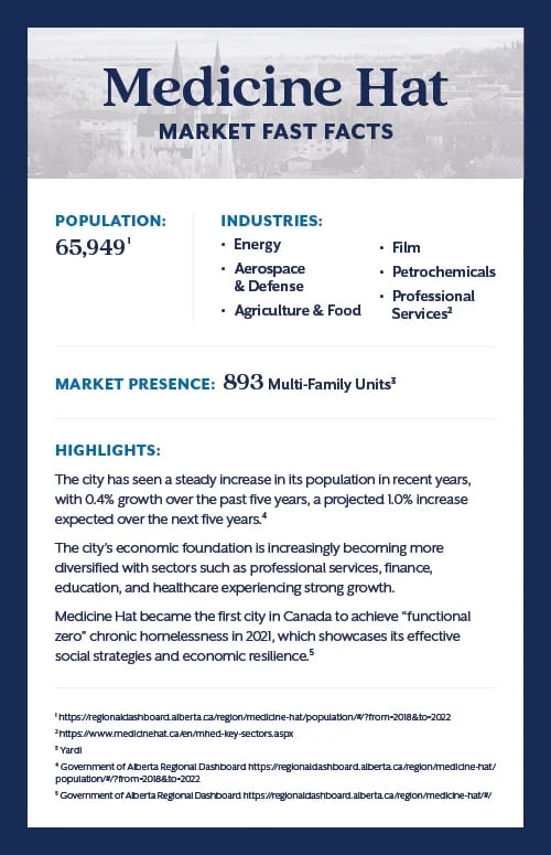 ALAM-24-MedicineHatMarketFastFacts-JL-v3