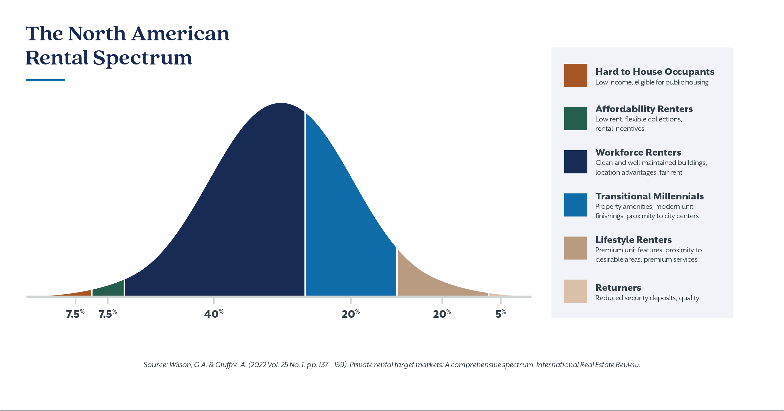 ALAM-25-RentalSpectrum_v01