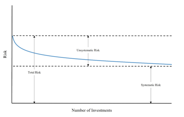 diversification with real estate