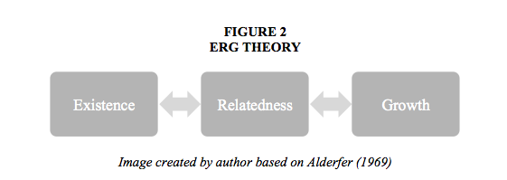 Figure: ERG theory