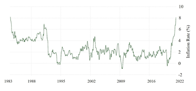 INTEREST RATES & MULTI-FAMILY RESIDENTIAL REAL ESTATE 