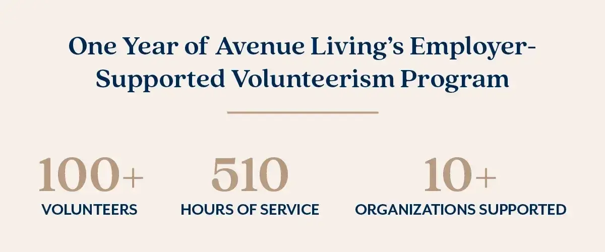 Celebrating One Year of Employer-Supported Volunteerism Celebrating One Year of Employer-Supported Volunteerism