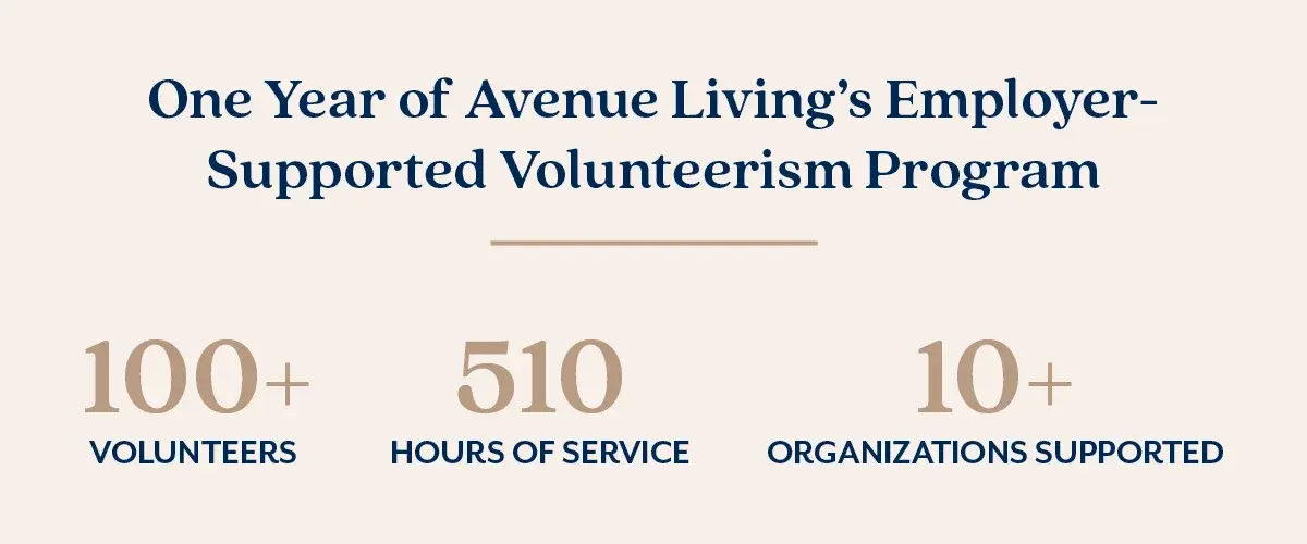 Celebrating One Year of Employer-Supported Volunteerism