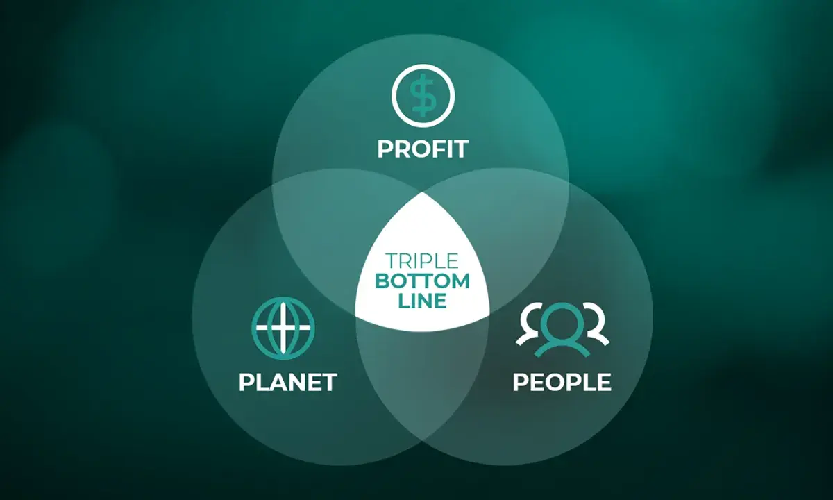 How Avenue Living is Embracing Sustainable Finance How Avenue Living is Embracing Sustainable Finance